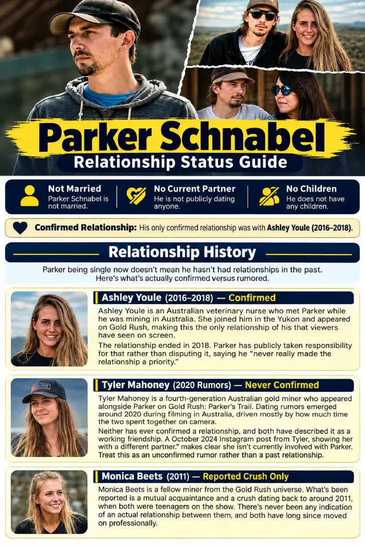Parker Schnabel relationship history featuring Ashley Youle, Tyler Mahoney, and Monica Beets