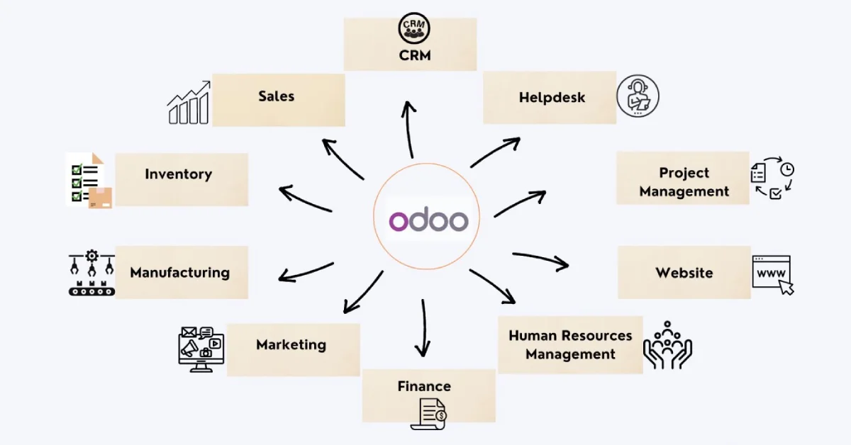 How Odoo ERP Helps Manufacturing Companies Streamline Operations - Business - Next Magazine Image of , Business, on Next Magazine.