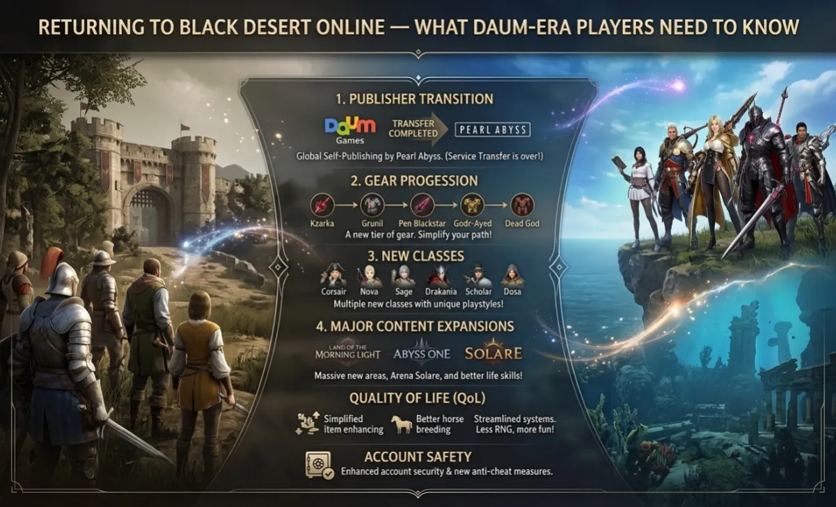 Daum Games Black Desert Explained: How One Publisher Shaped an MMORPG Legacy - Gaming - Next Magazine Image of , Gaming, on Next Magazine.
