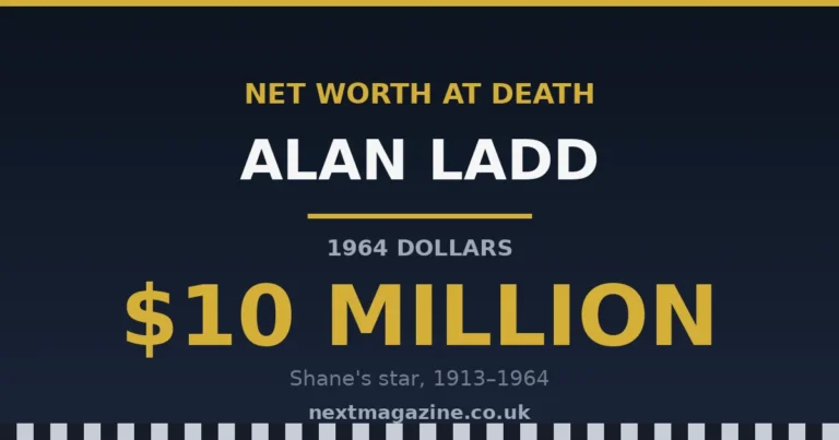 What Was Alan Ladd’s Net Worth at the Time of His Death?
